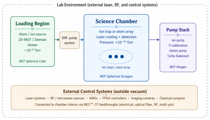 Schematic trapped-ion system