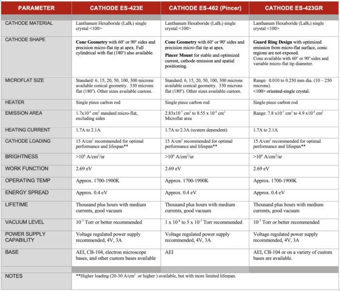 LaB6 Cathode Comparison Table