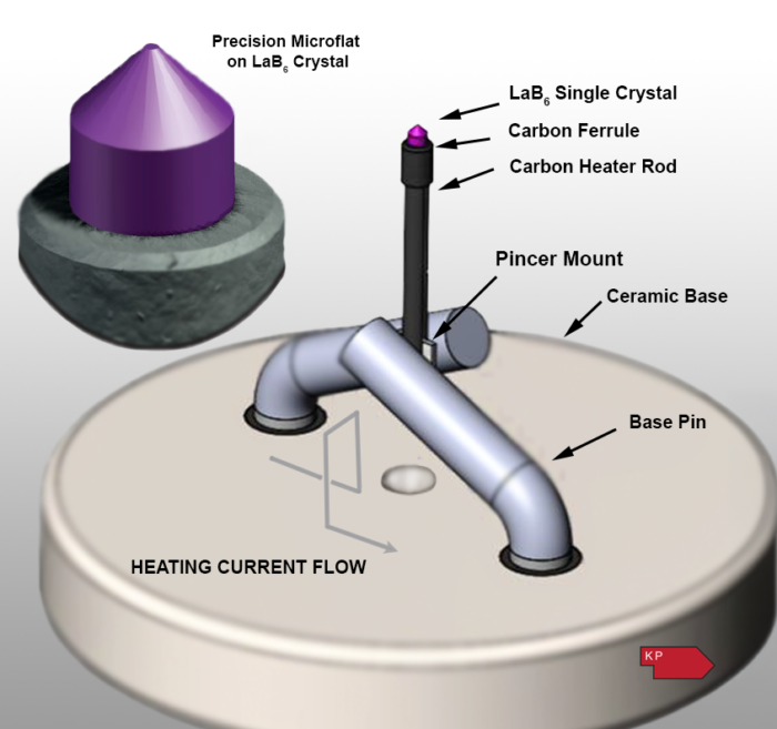 ES-462 LaB6 Pincer Mount Cathode