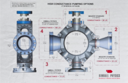 MCF Pumping Conductance Comparison